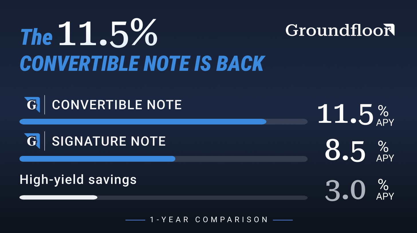 GroundFloor Notes
