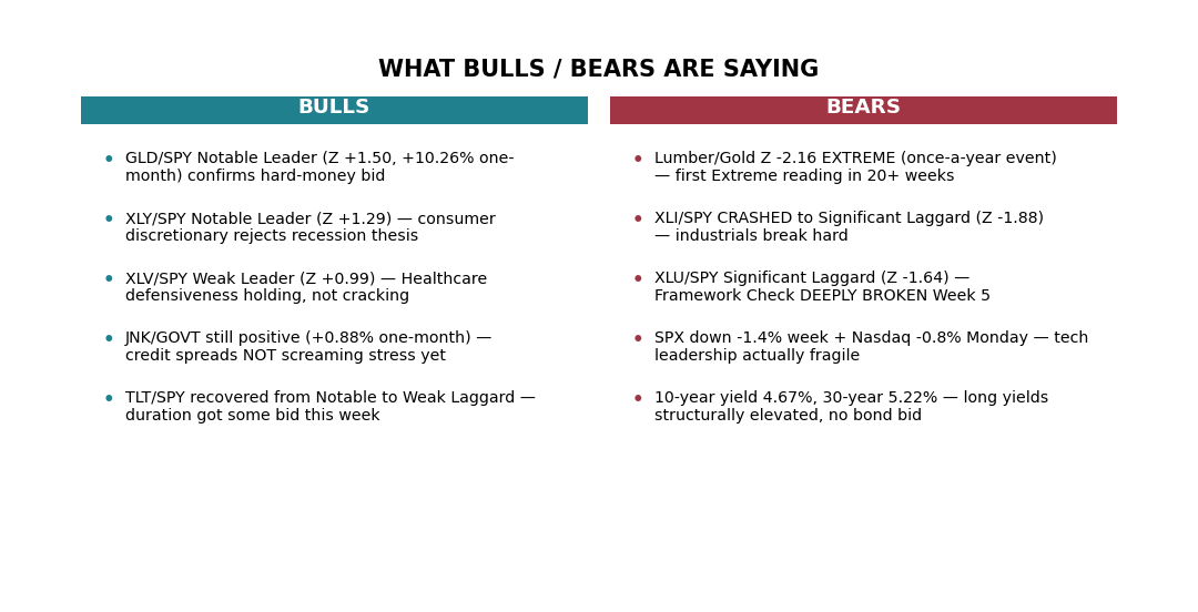 What Bulls and Bears Are Saying