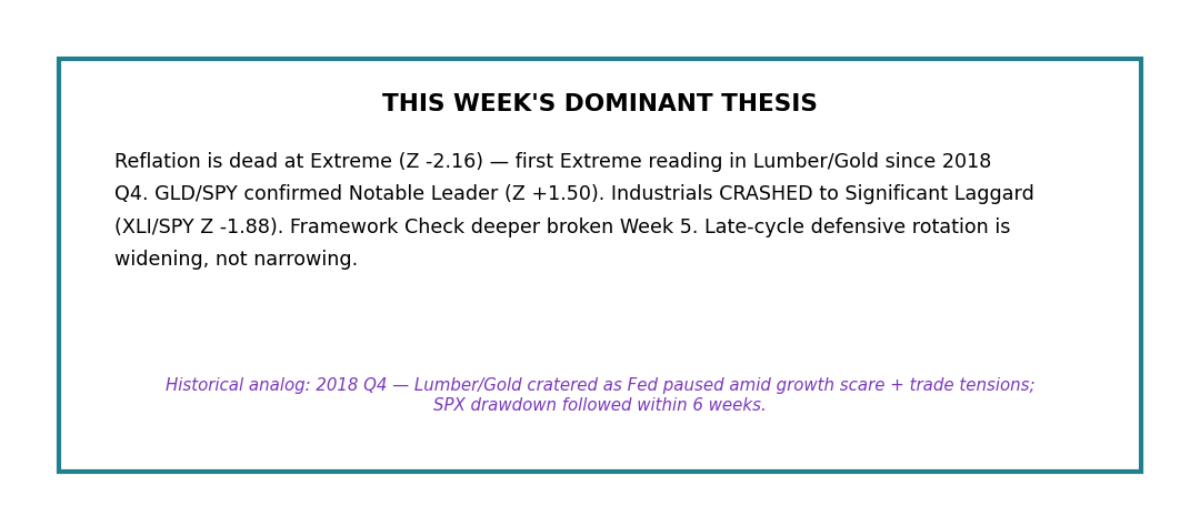 This Week's Dominant Thesis