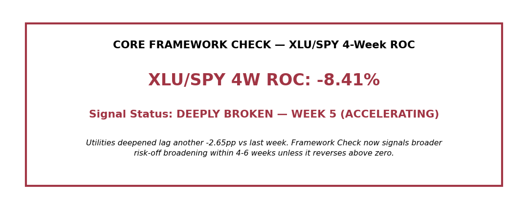 Framework Check