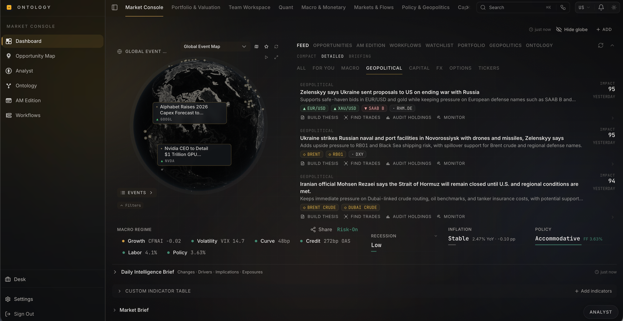 Market Ontology geopolitical risk transmission map