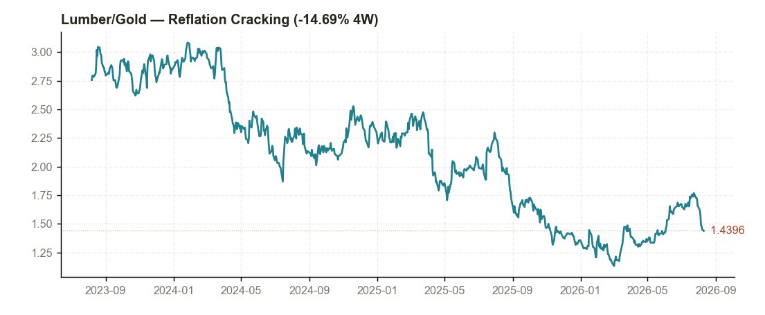 XLK/SPY 3-year ratio chart
