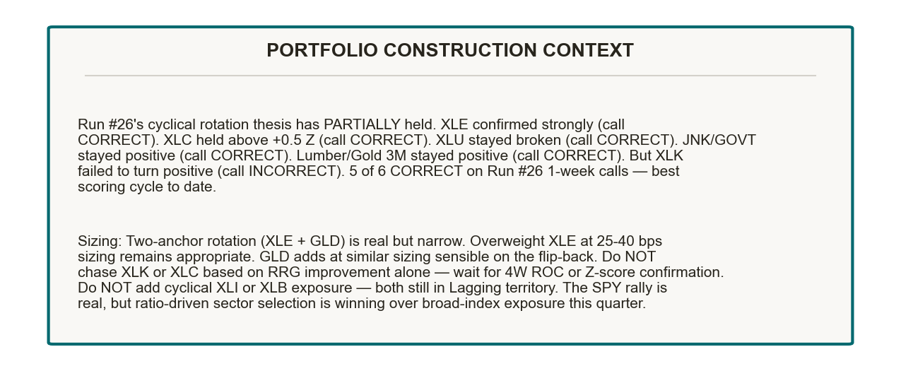 JNK/GOVT credit confirmation