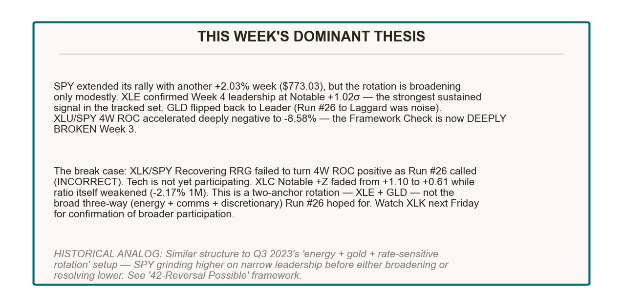 This Week's Dominant Thesis