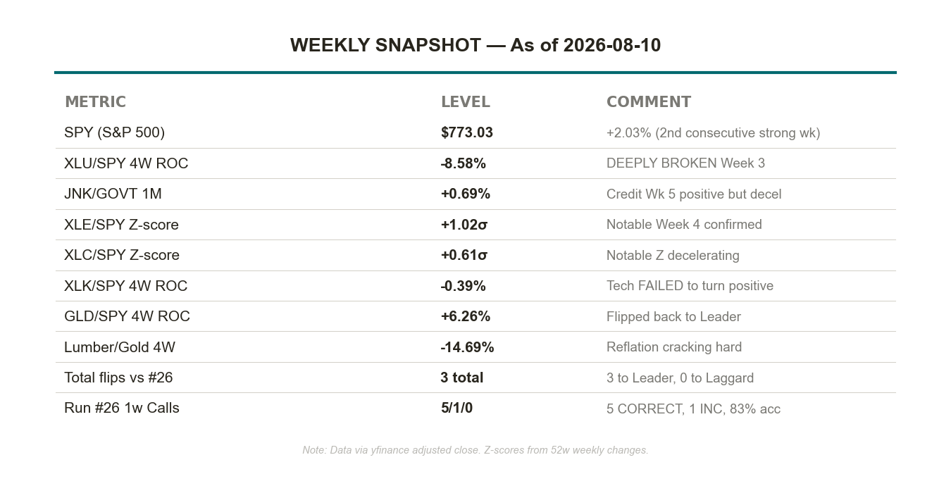 What Bulls and Bears Are Saying