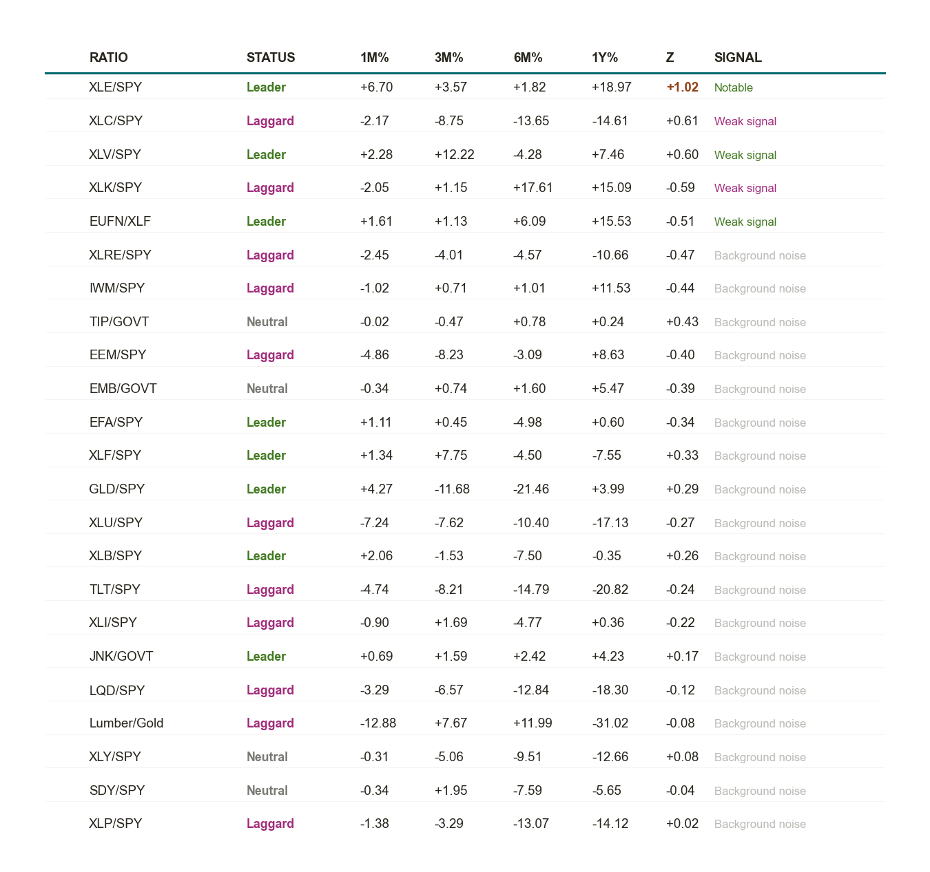 24-Asset Master Summary Table sorted by absolute Z-score