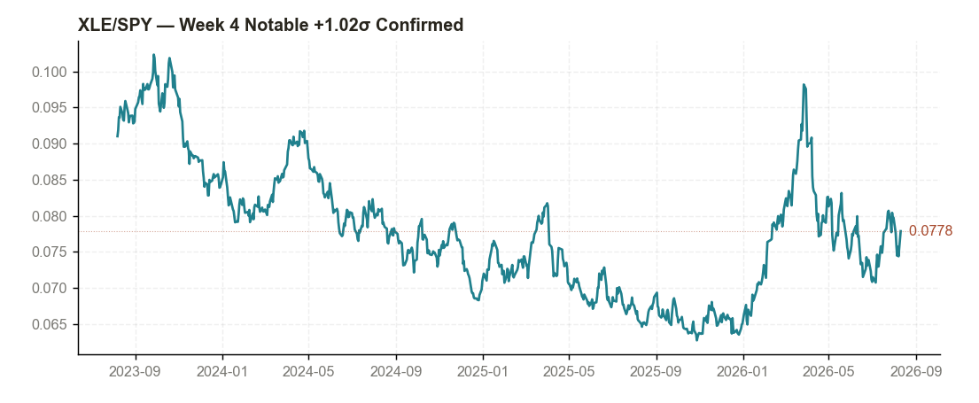 EEM/SPY 3-year ratio chart