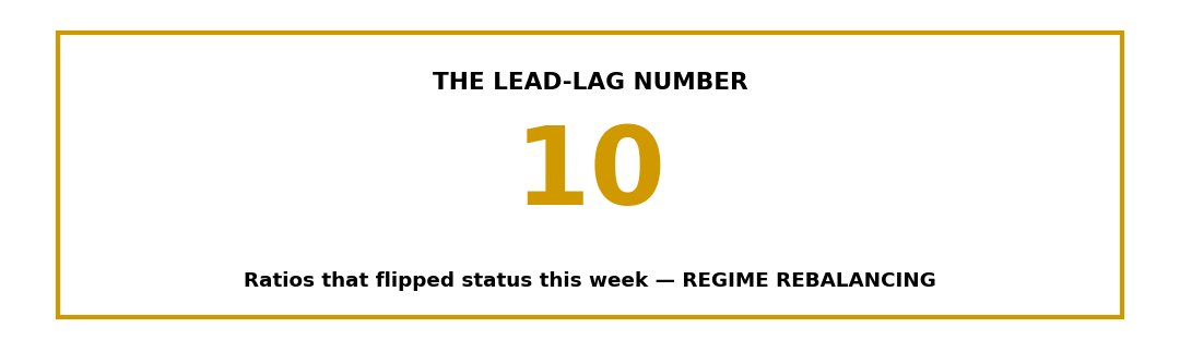 The Lead-Lag Number