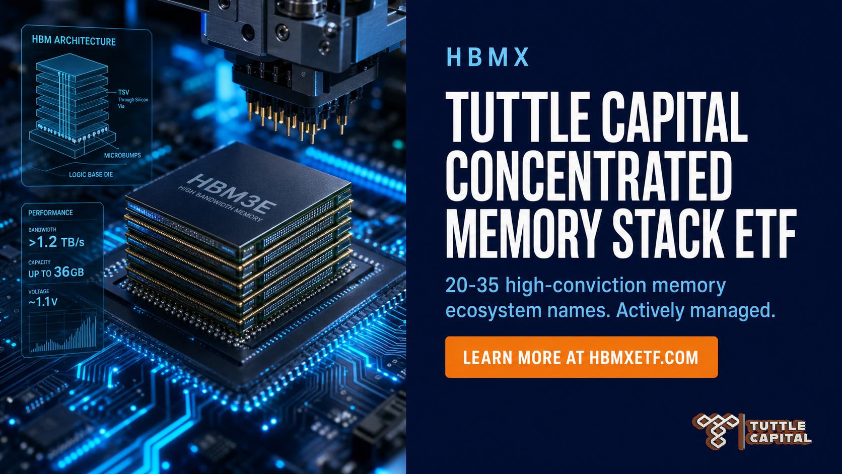 Tuttle Capital Concentrated Memory Stack ETF (HBMX)