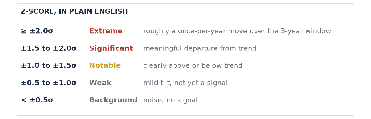 Z-Score plain English translation