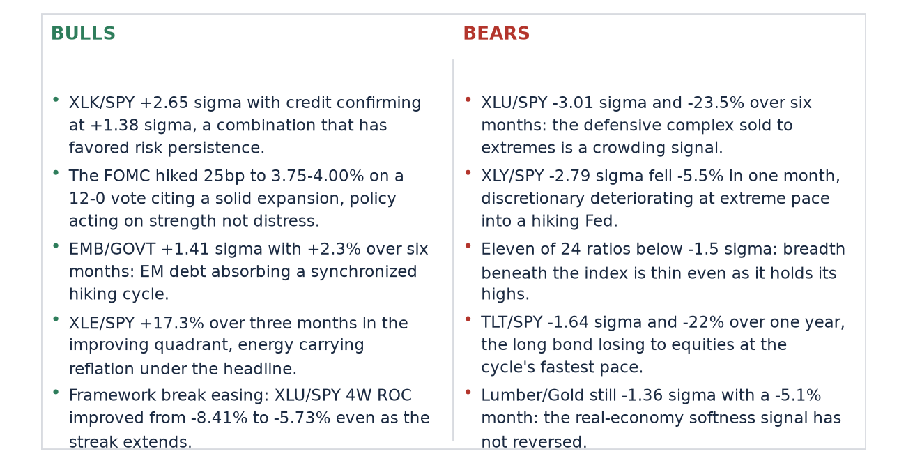 Bulls and Bears