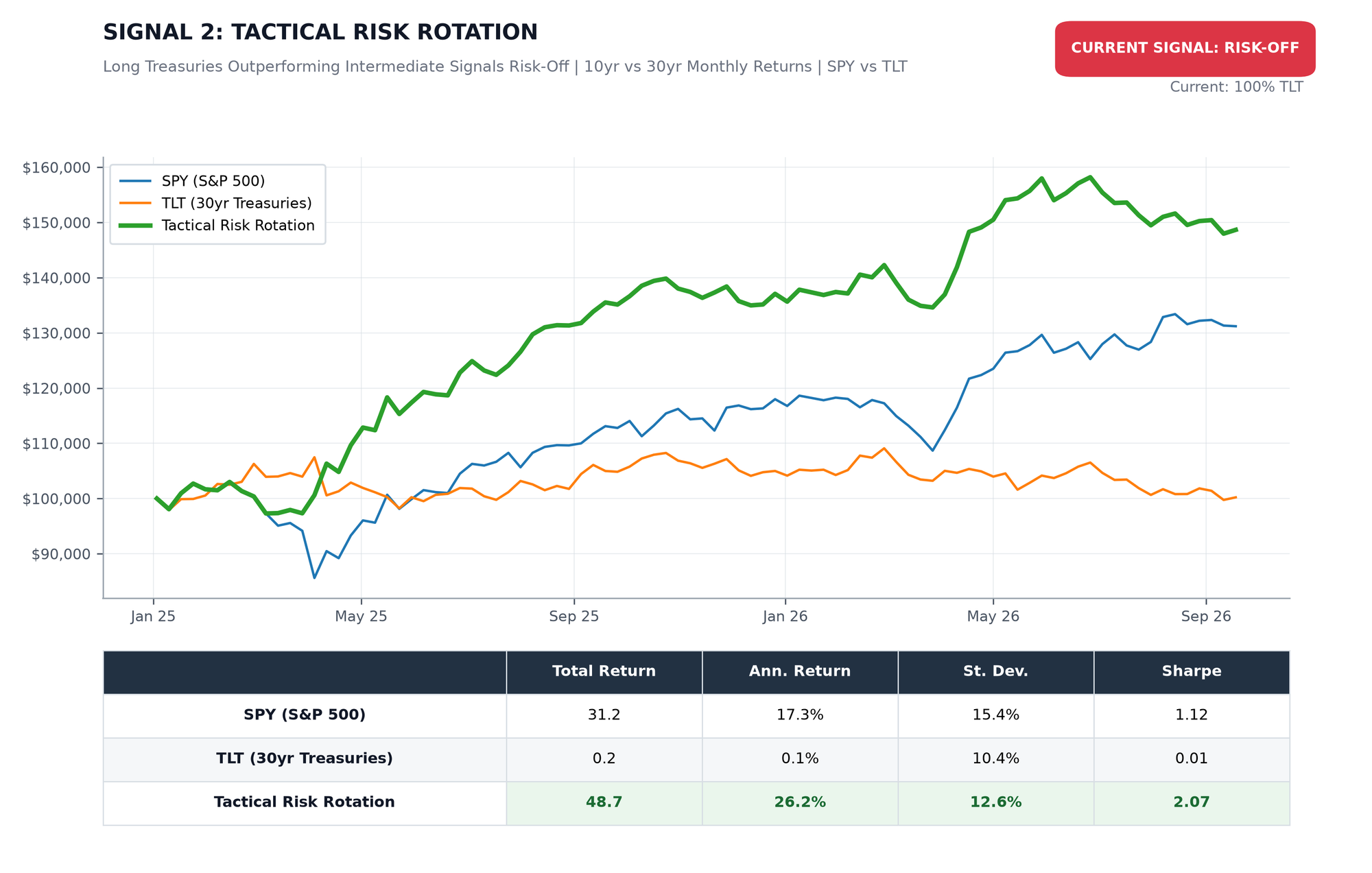 Tactical Risk Rotation Chart Tactical Risk Rotation Chart