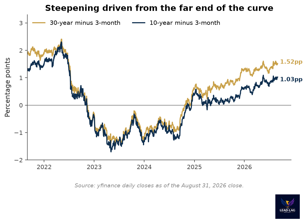 curve measures