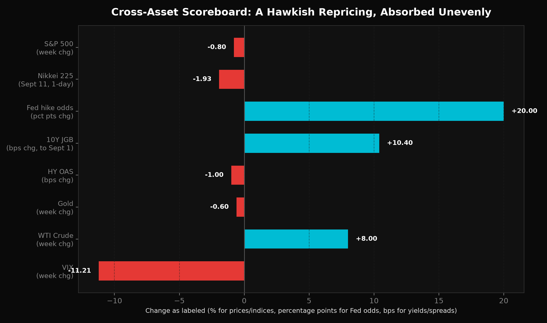 Cross-Asset Scoreboard