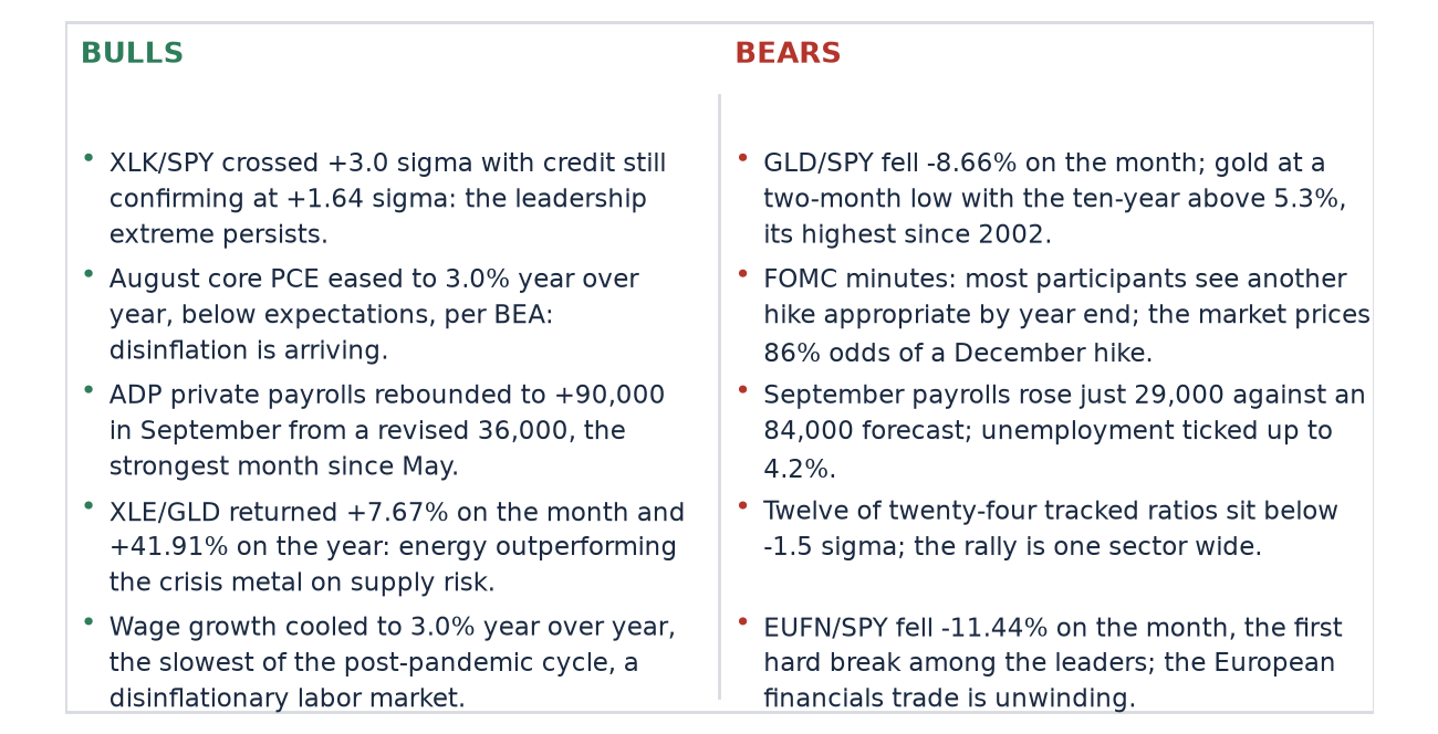 Bulls and Bears