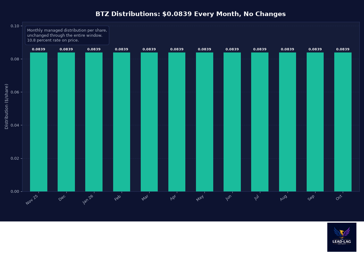 BTZ chart2_dist