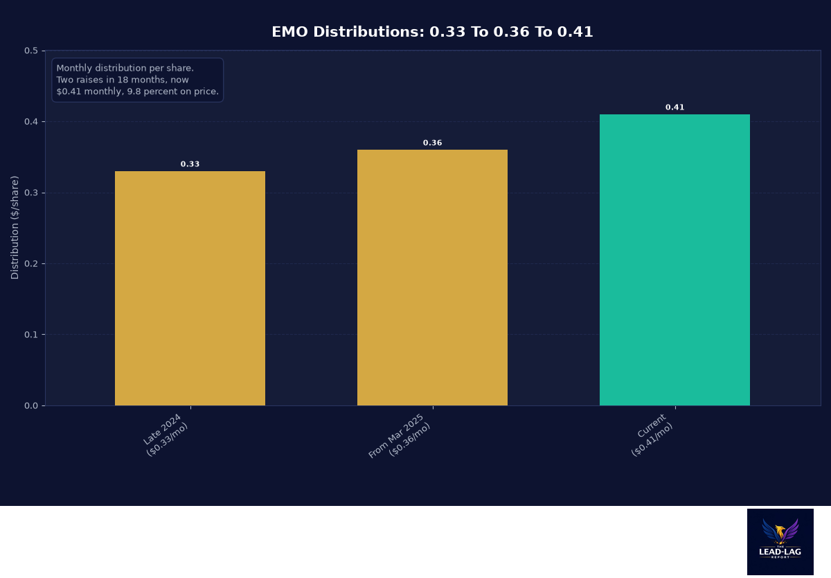 EMO chart2_dist