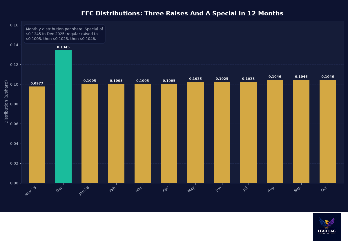 FFC chart2_dist