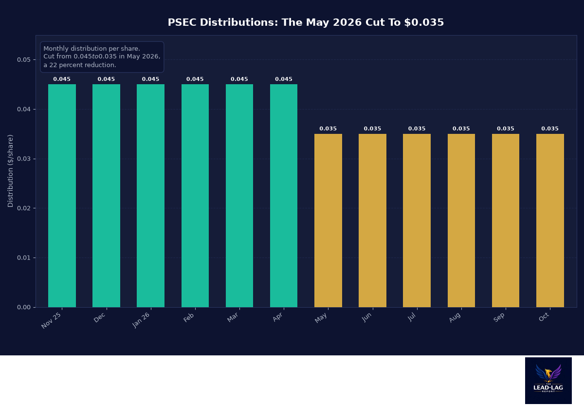 PSEC chart2_dist