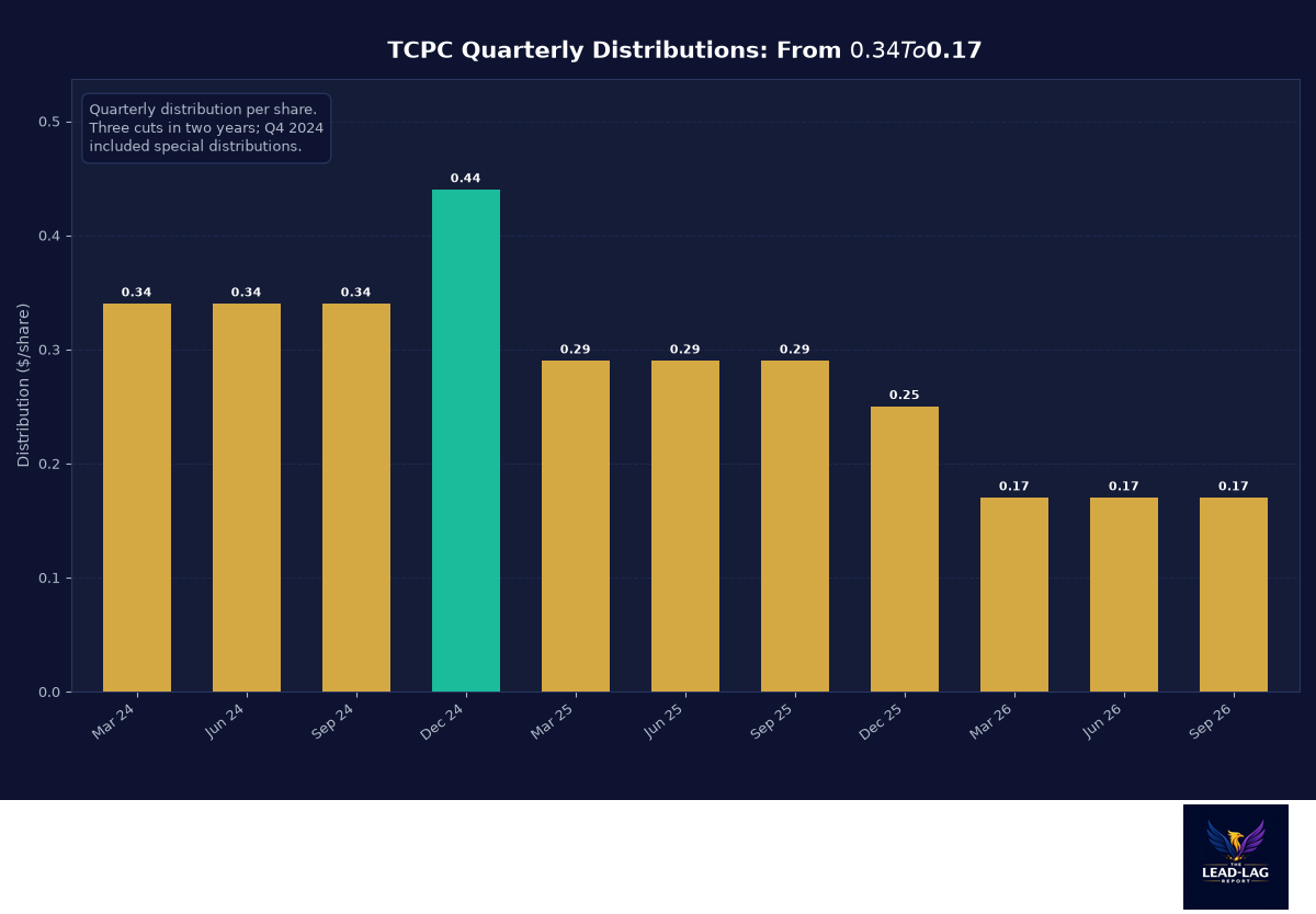 TCPC chart2_dist