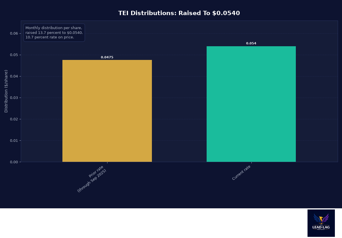 TEI chart2_dist
