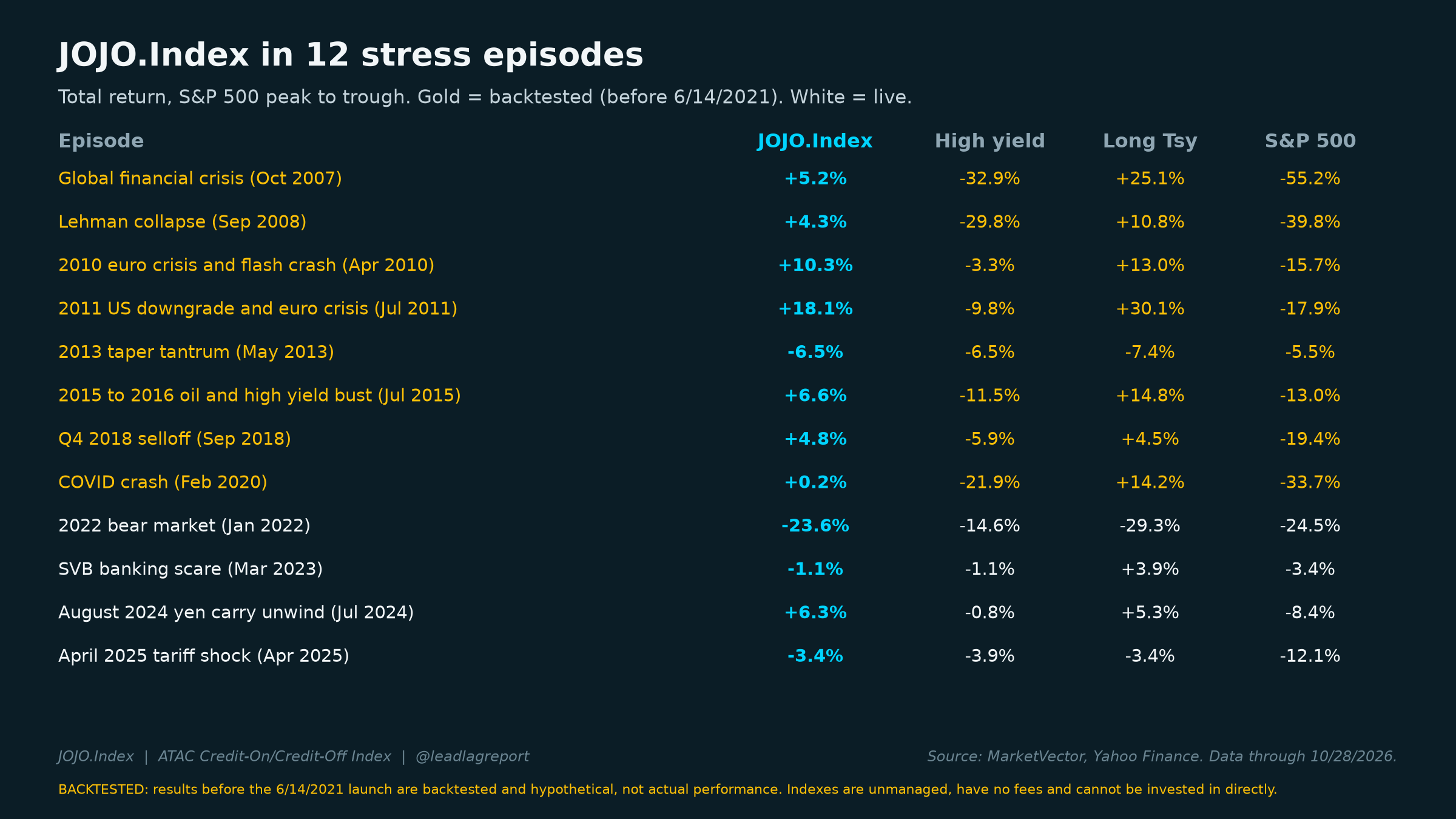JOJO.Index in 12 stress episodes