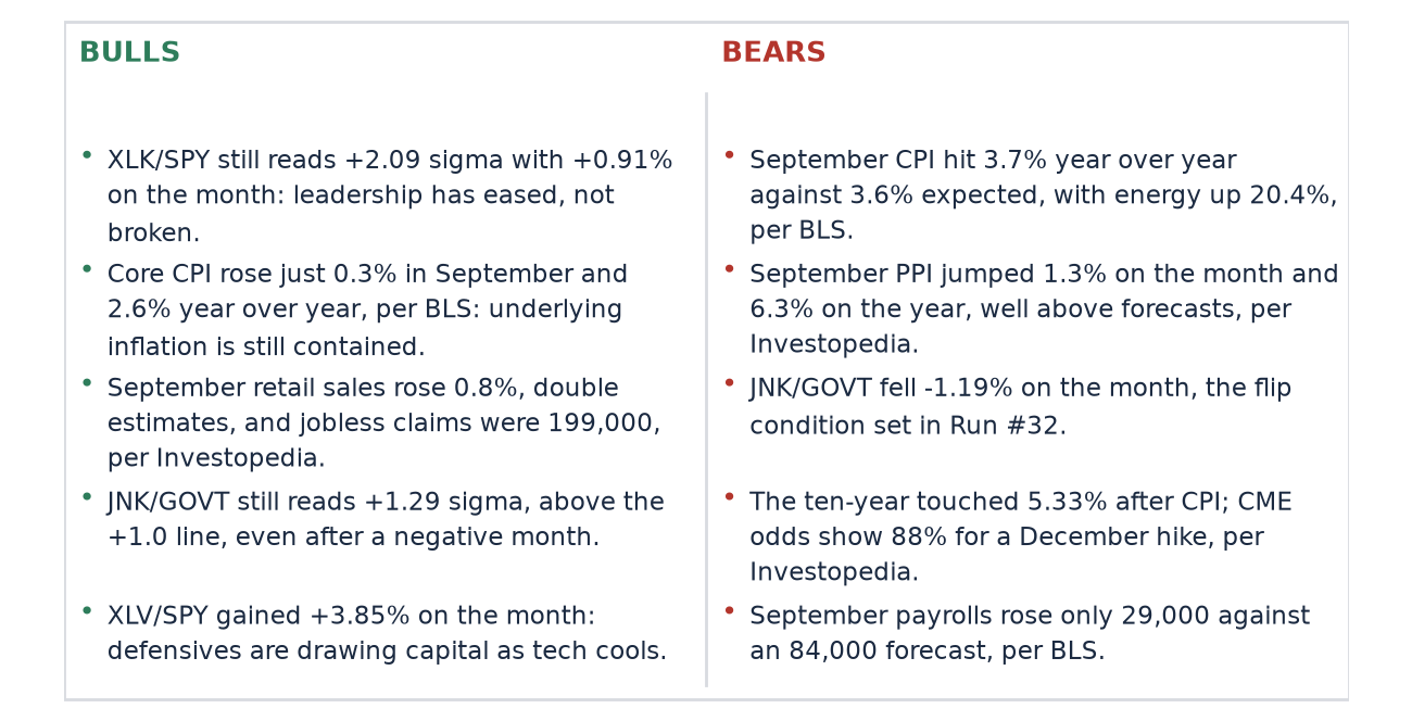 Bulls and Bears