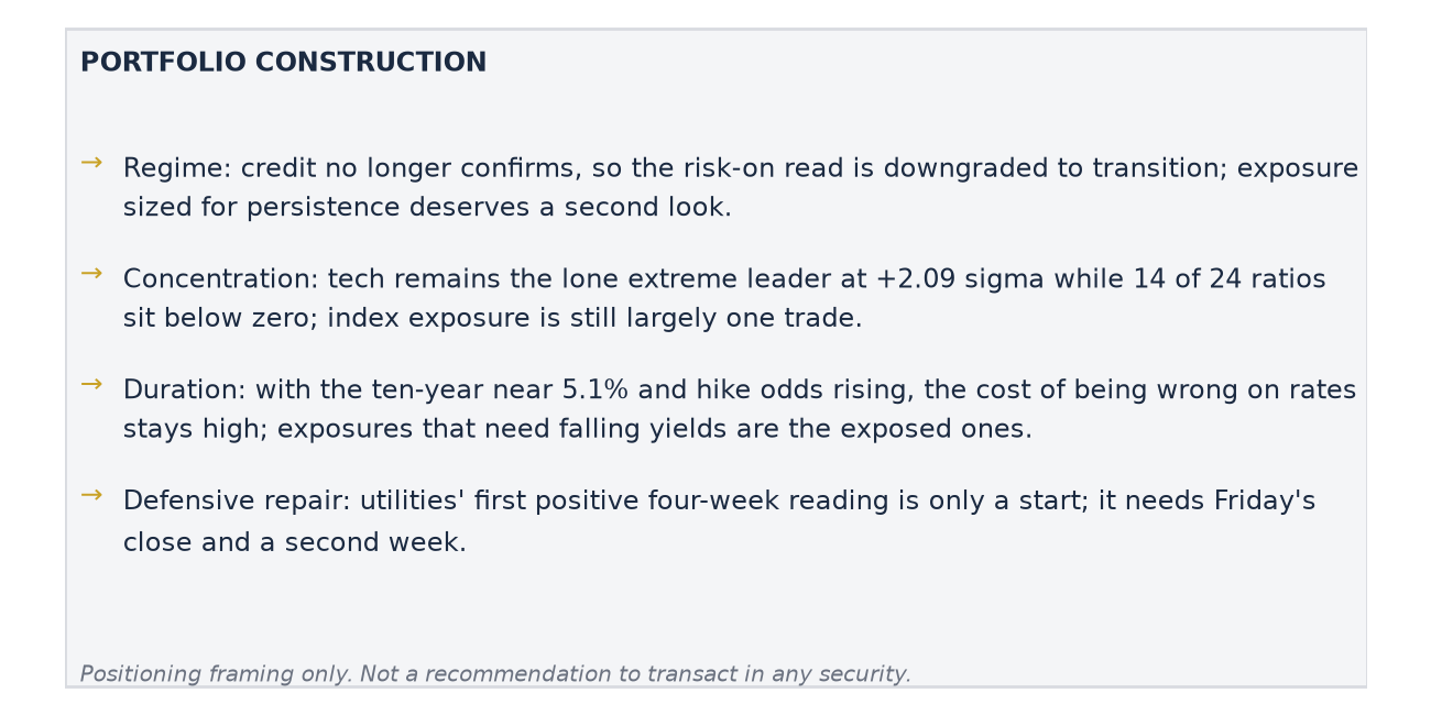Portfolio Construction