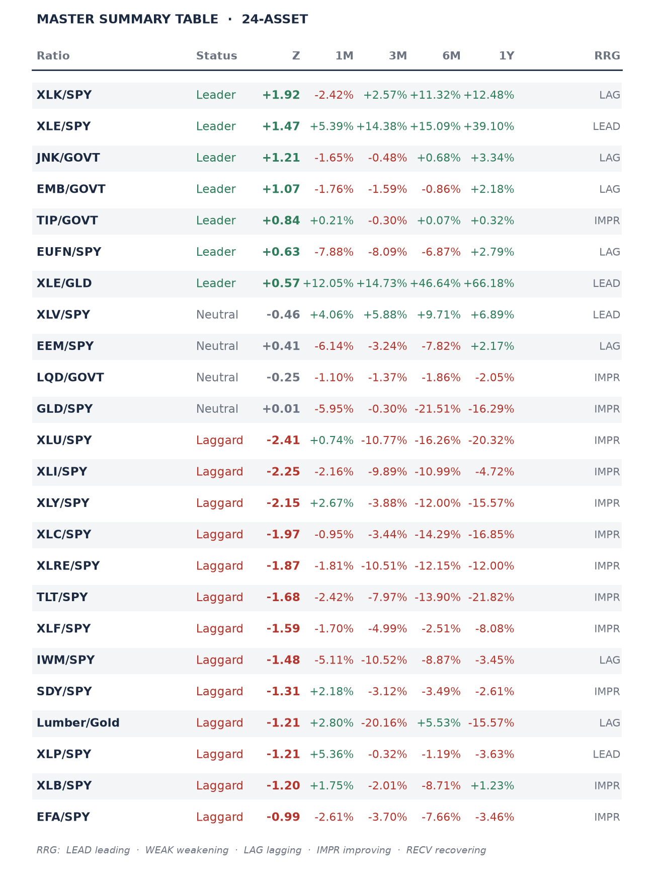 Master Summary Table, 24 assets