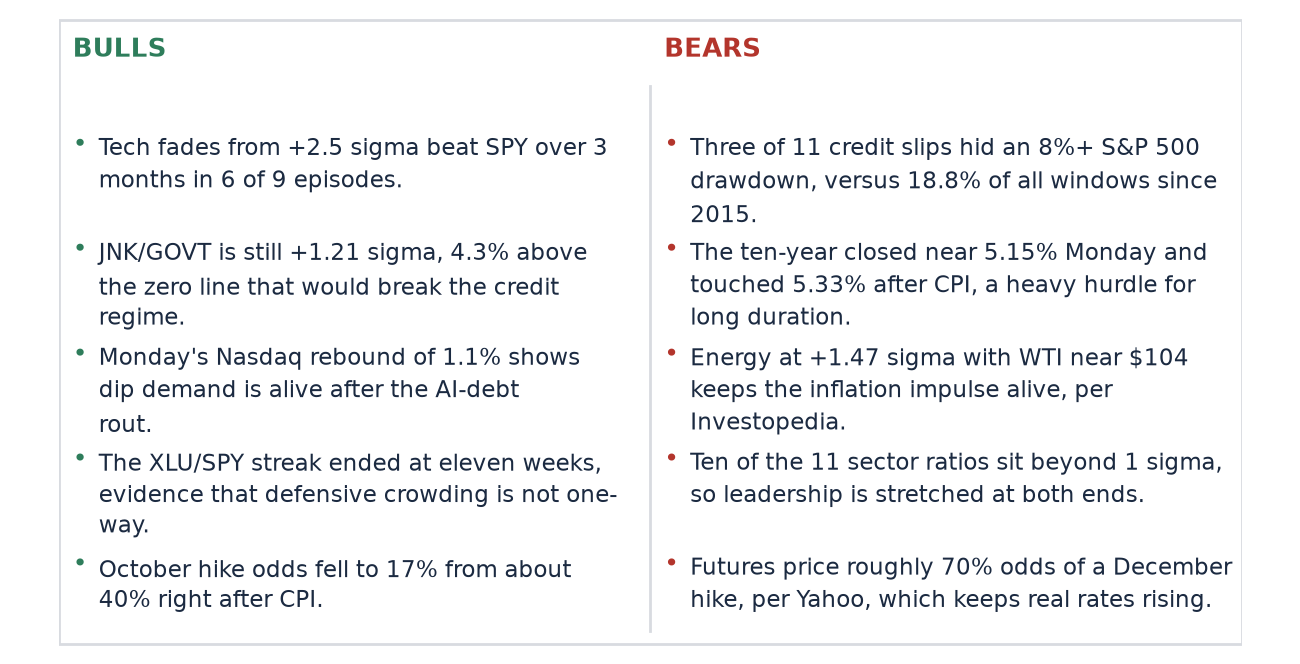 Bulls and Bears