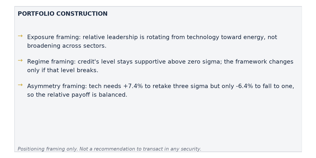 Portfolio Construction