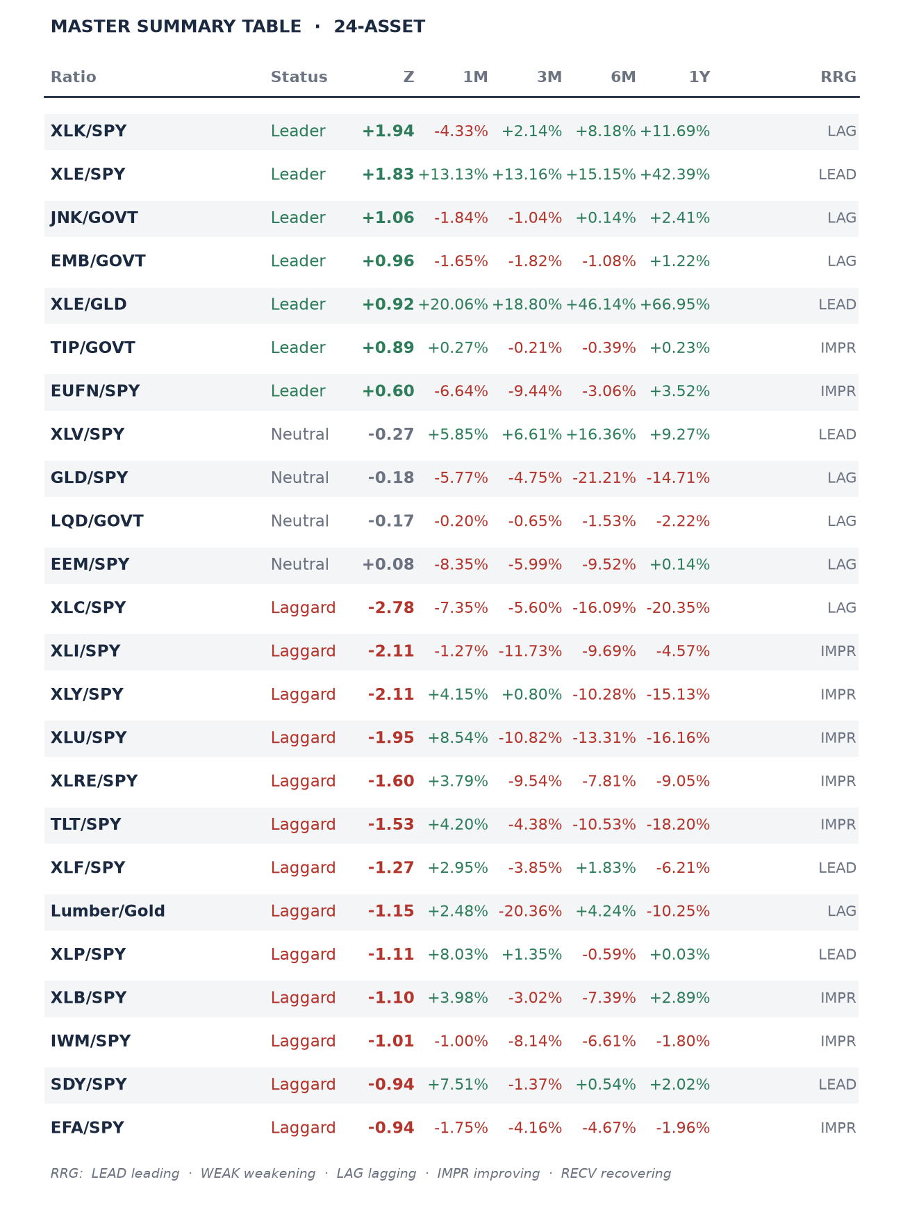 Master Summary Table, 24 assets