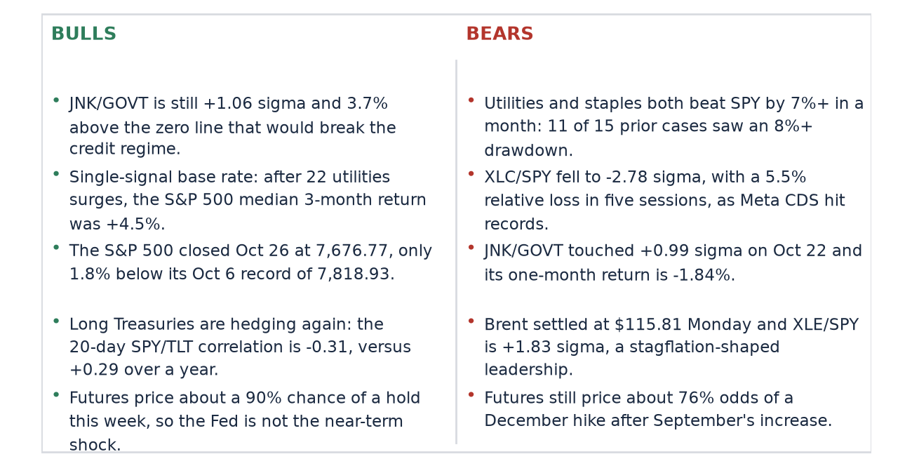 Bulls and Bears