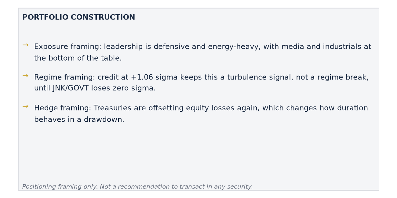 Portfolio Construction