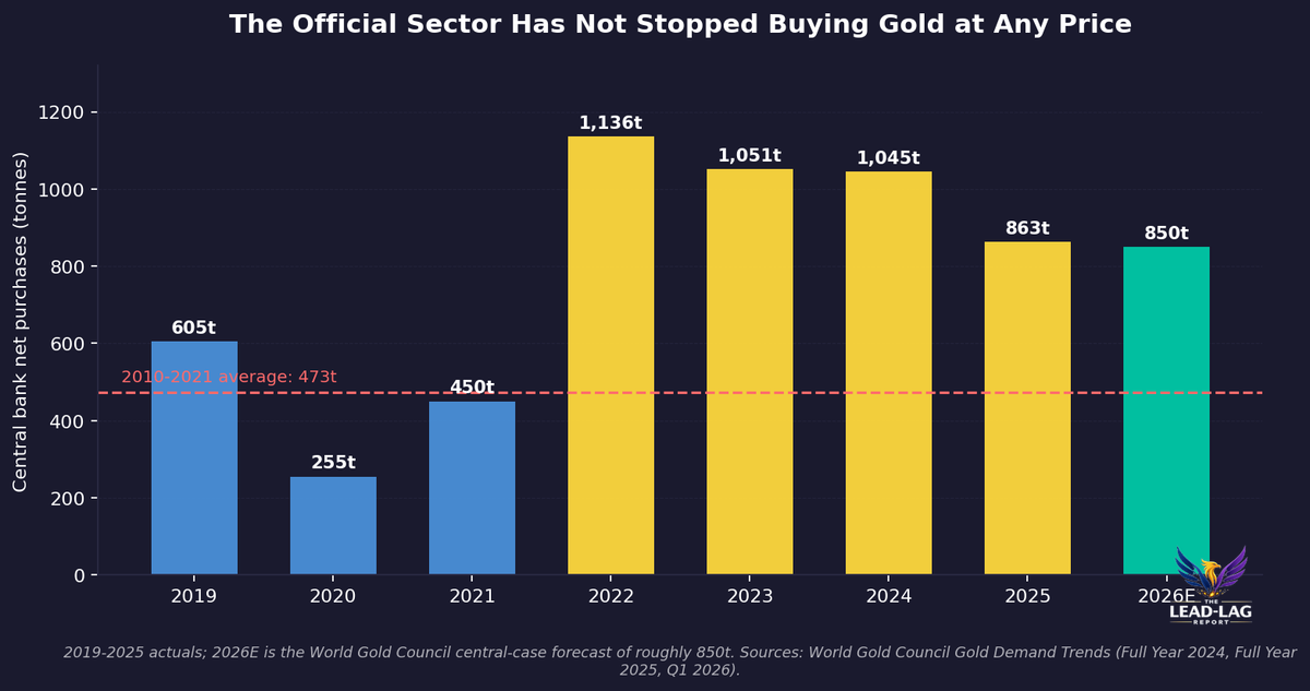The Gold Signal Equity Markets Refuse to Hear
