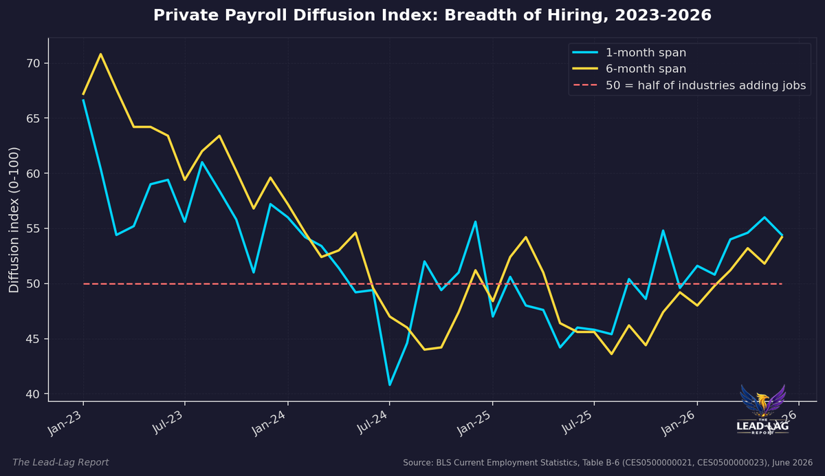 The Jobs Report Nobody Is Reading Right