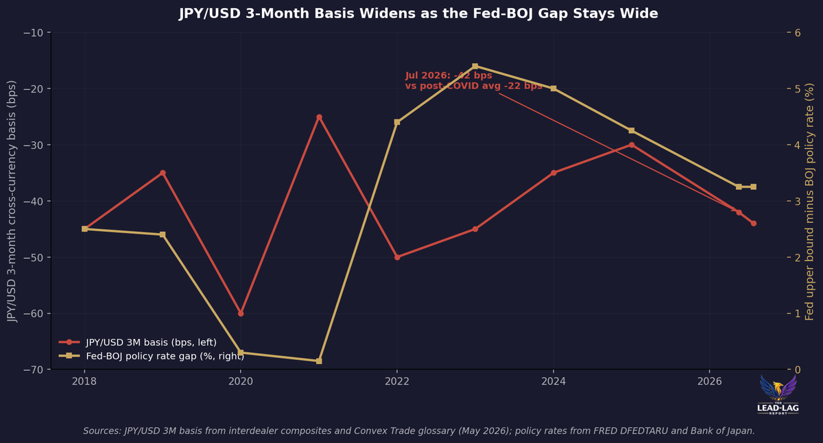 The Quiet Dollar Shortage