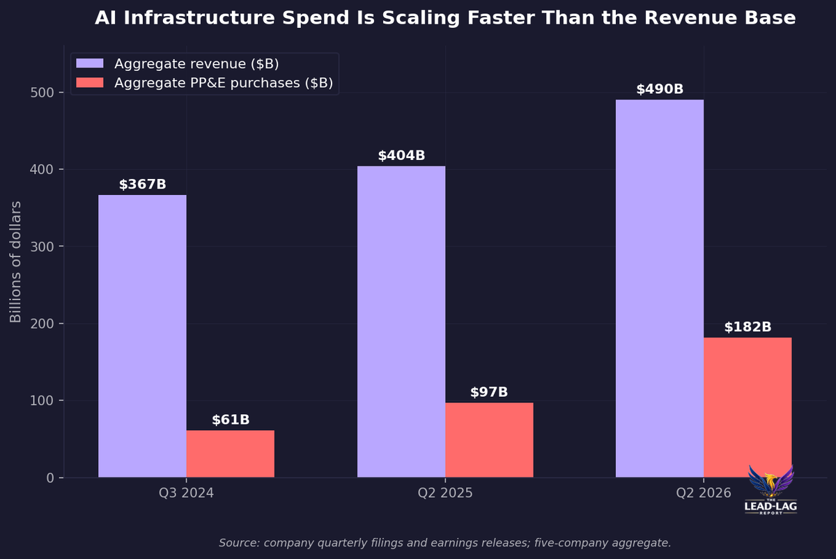 The AI Payback Clock Is Running Backward