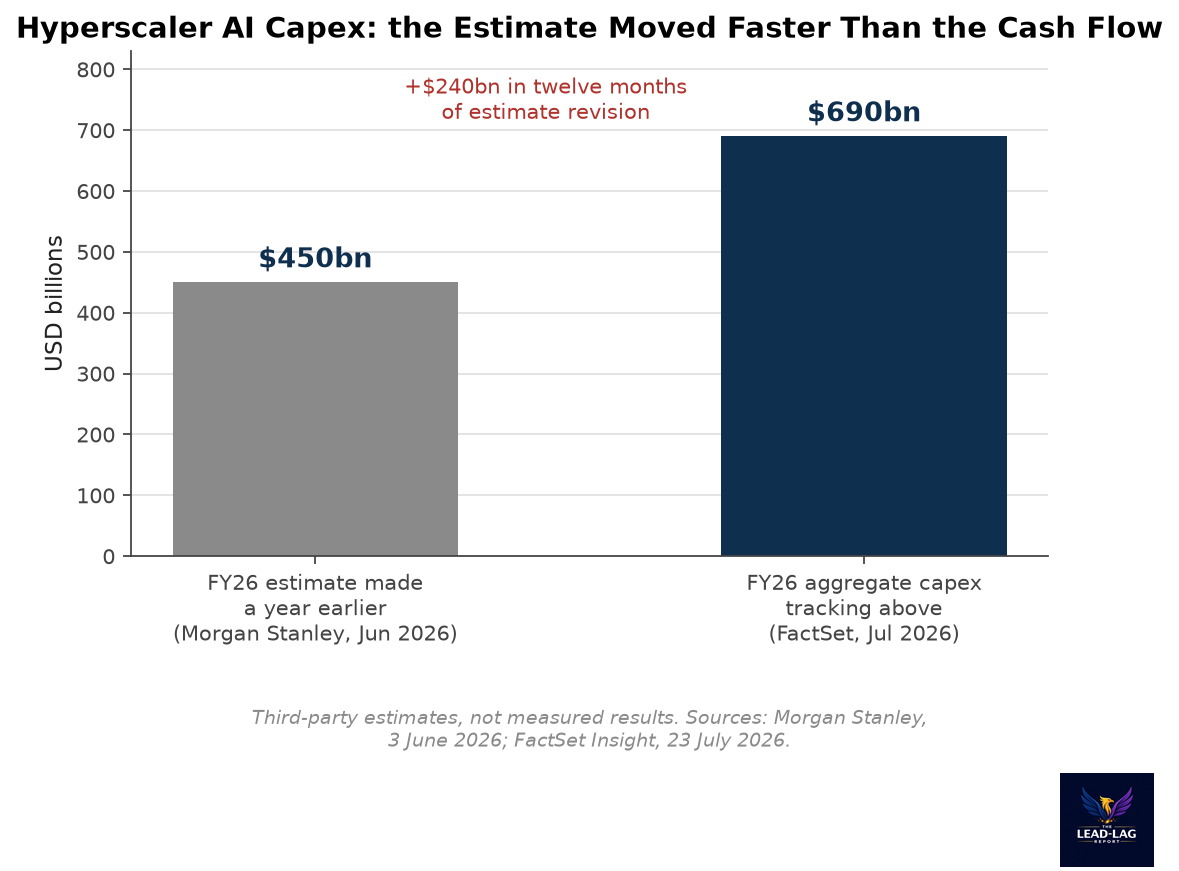 AI Stopped Being an Equity Trade