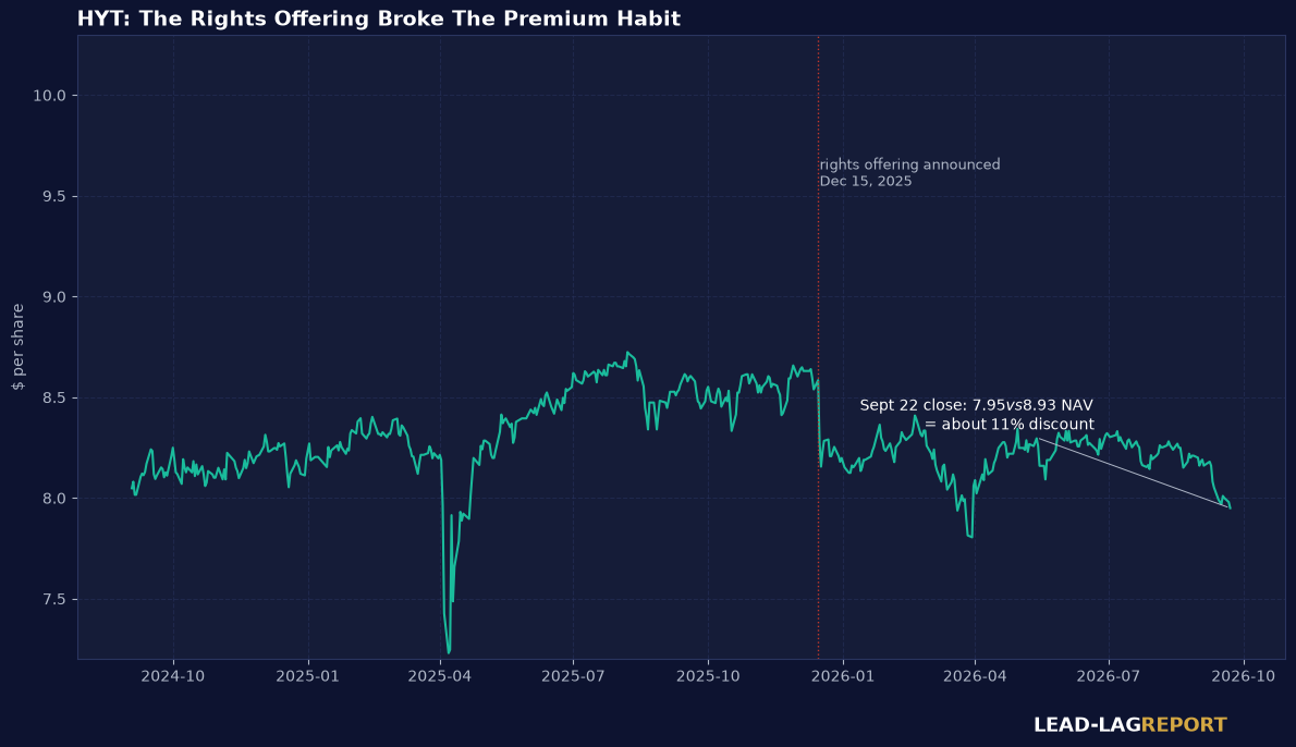 An 11.7% Junk Yield Where A Quarter Of The Check Is Your Own Money