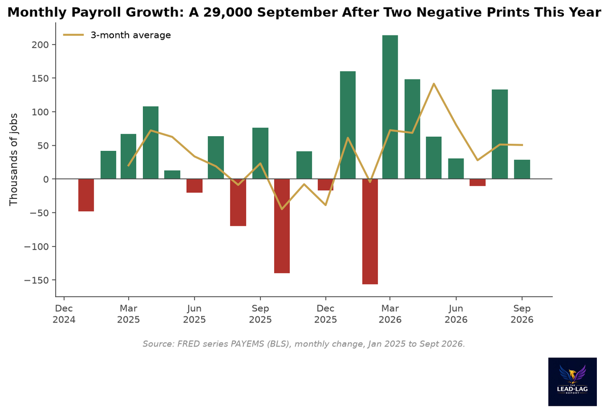 The Labor Market Stopped Hiring And Has Not Started Firing