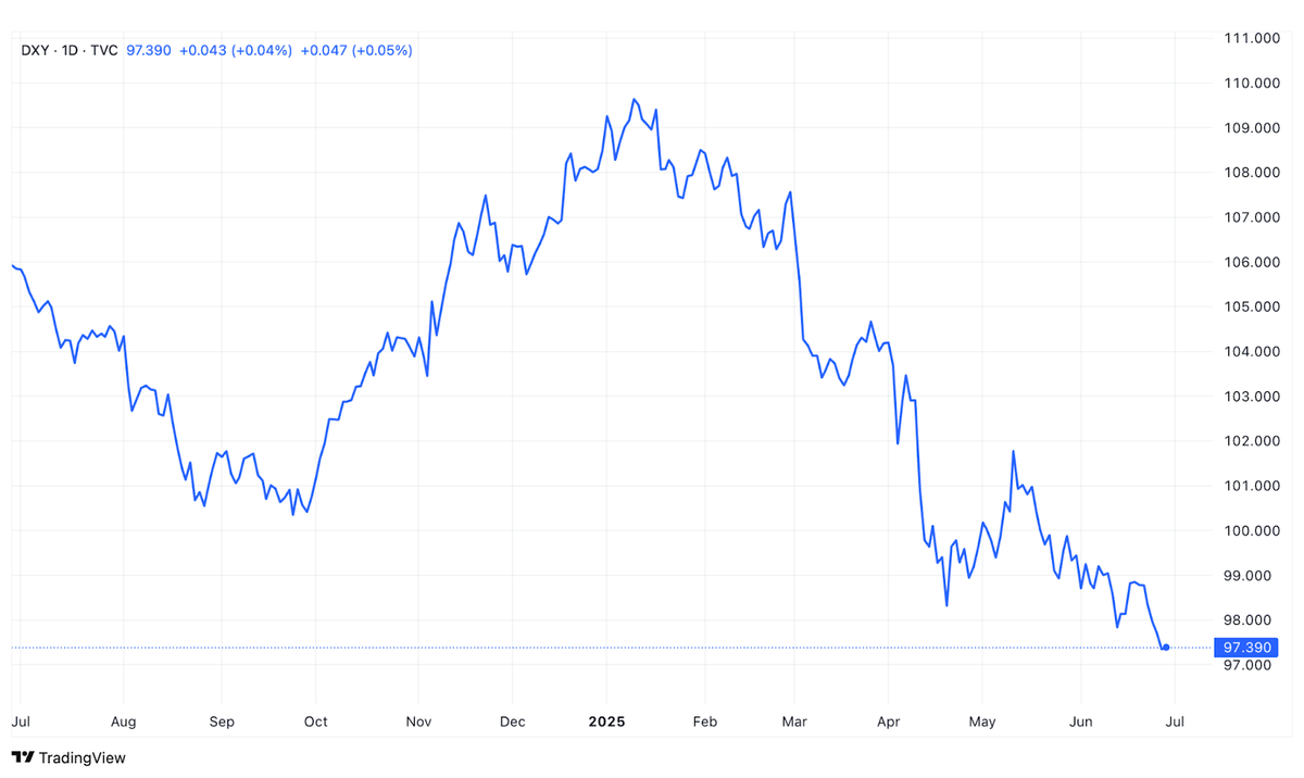 Powell Might Be Worried About Trump; He Should Be Worried About The Housing & Labor Markets