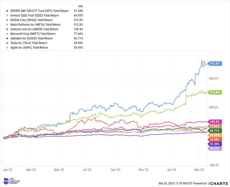 Over Concentration In Your Portfolio Tends To End Very Badly