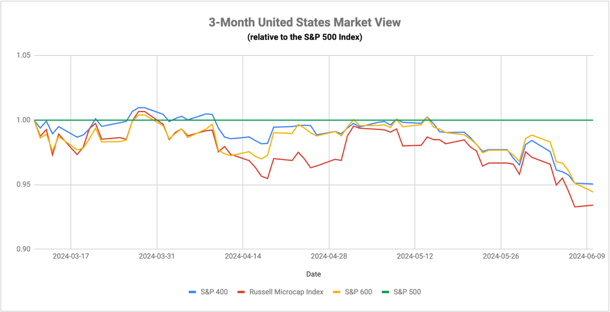 Two Major Market Events