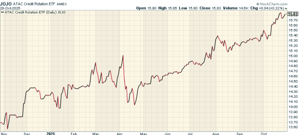 $JOJO: A Meaningful Satellite Position for Tactical Bond Allocation