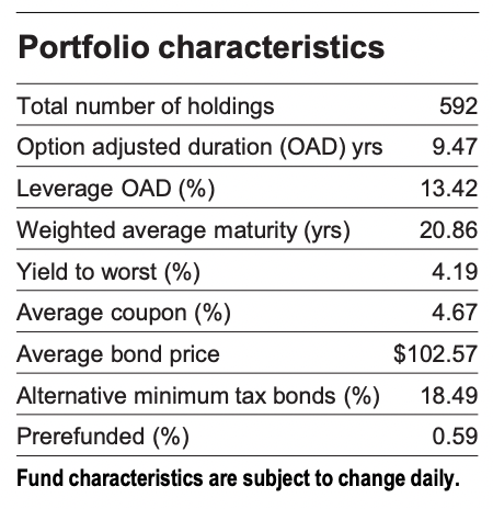 A High Quality 8% Yielding Muni Fund