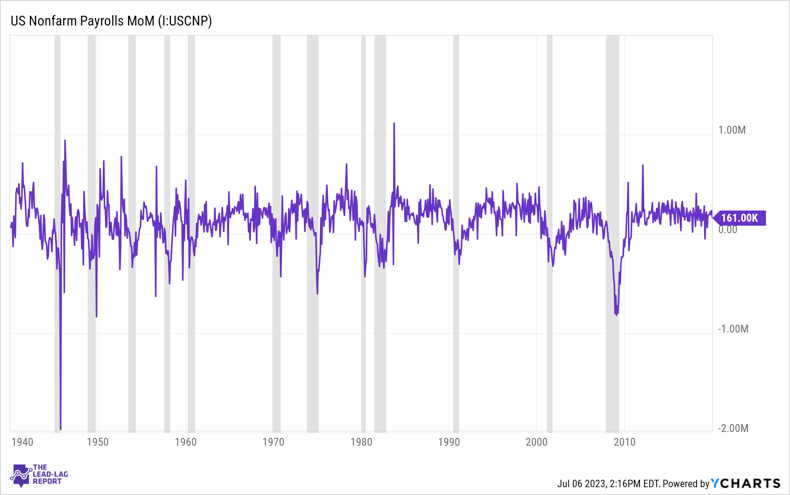 Is The Fed Satisfied With Inflation At 4% Right Now?