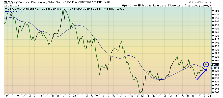 "The VIX Is Going To 0 Bro"