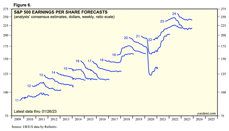 Those Market Forecasts You Keep Seeing? They’re Probably Garbage.