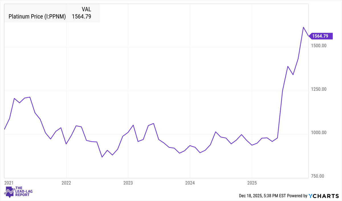 Platinum’s Perfect Storm: Why Select Miners May Lead the Next Precious-Metal Cycle